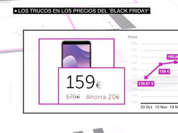 Trucos en los precios del black Friday