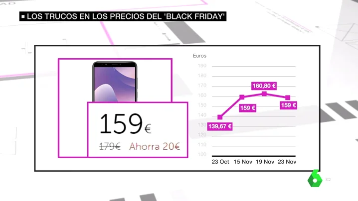 Trucos en los precios del black Friday