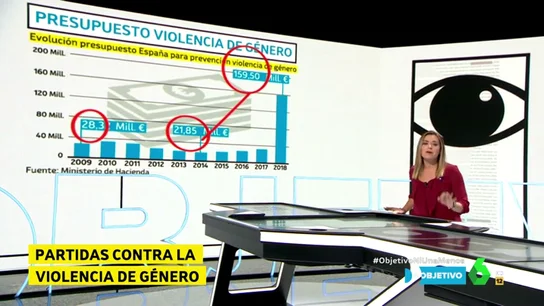 Inés Calderón Inés Calderón