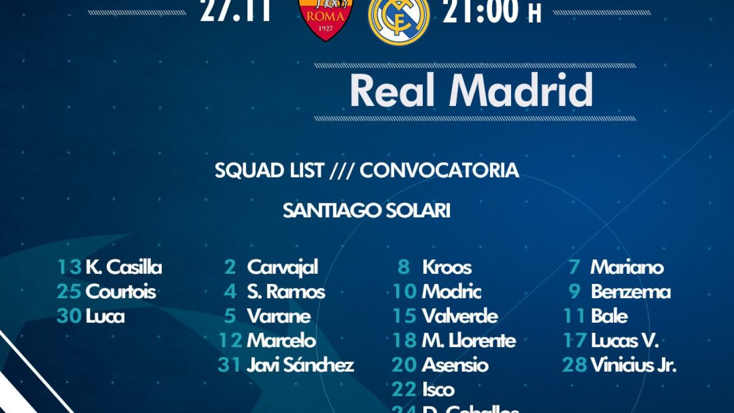 Convocatoria Roma - Real Madrid de la jornada 5 fase de grupos de la champions
