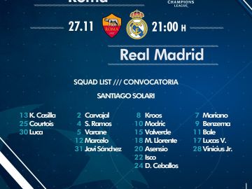 Convocatoria Roma - Real Madrid de la jornada 5 fase de grupos de la champions Convocatoria Roma - Real Madrid de la jornada 5 fase de grupos de la champions