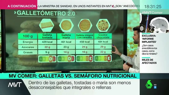 ¿Se pueden consumir galletas diariamente?, ¿qué recetas son más saludables?: Luis A. Zamora resuelve tus dudas ¿Se pueden consumir galletas diariamente?, ¿qué recetas son más saludables?: Luis A. Zamora resuelve tus dudas