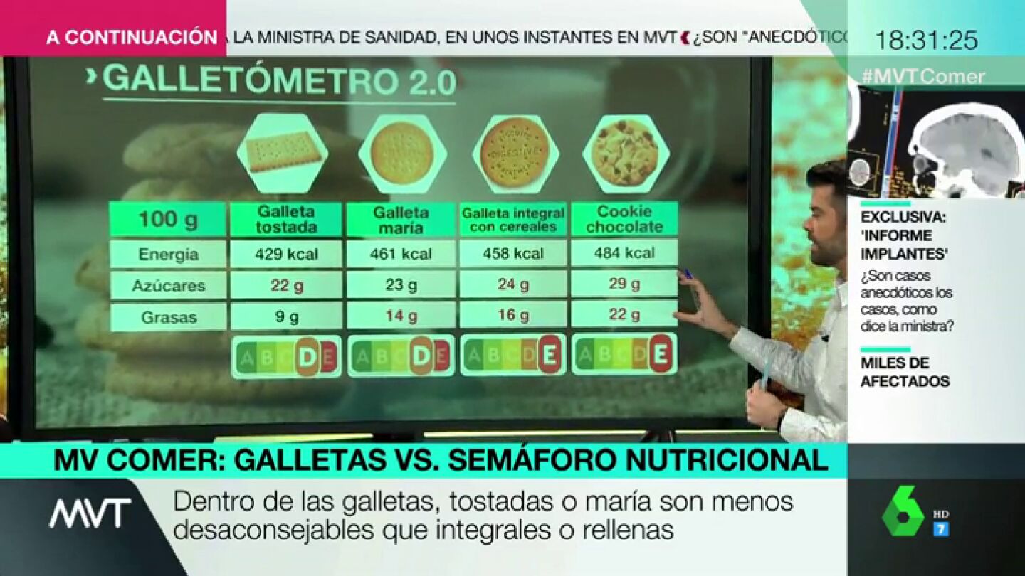 &iquest;Se pueden consumir galletas diariamente?, &iquest;qu&eacute; recetas son m&aacute;s saludables?: Luis A. Zamora resuelve tus dudas