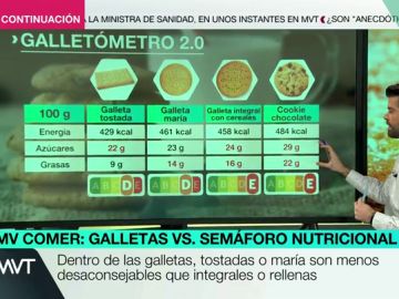 ¿Se pueden consumir galletas diariamente?, ¿qué recetas son más saludables?: Luis A. Zamora resuelve tus dudas ¿Se pueden consumir galletas diariamente?, ¿qué recetas son más saludables?: Luis A. Zamora resuelve tus dudas