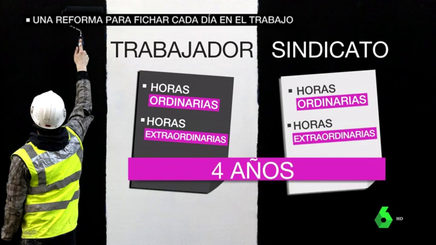La reforma para peque&ntilde;as y medianas empresas que el Gobierno propone