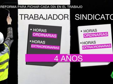 La reforma para pequeñas y medianas empresas que el Gobierno propone