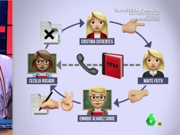Wyoming traduce el caso Máster para los millennials: "WhatsApp es una herramienta perfecta para representar a cualquier cosa" Wyoming traduce el caso Máster para los millennials: "WhatsApp es una herramienta perfecta para representar a cualquier cosa"
