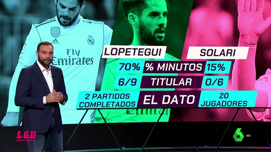 Isco_l6d Isco_l6d