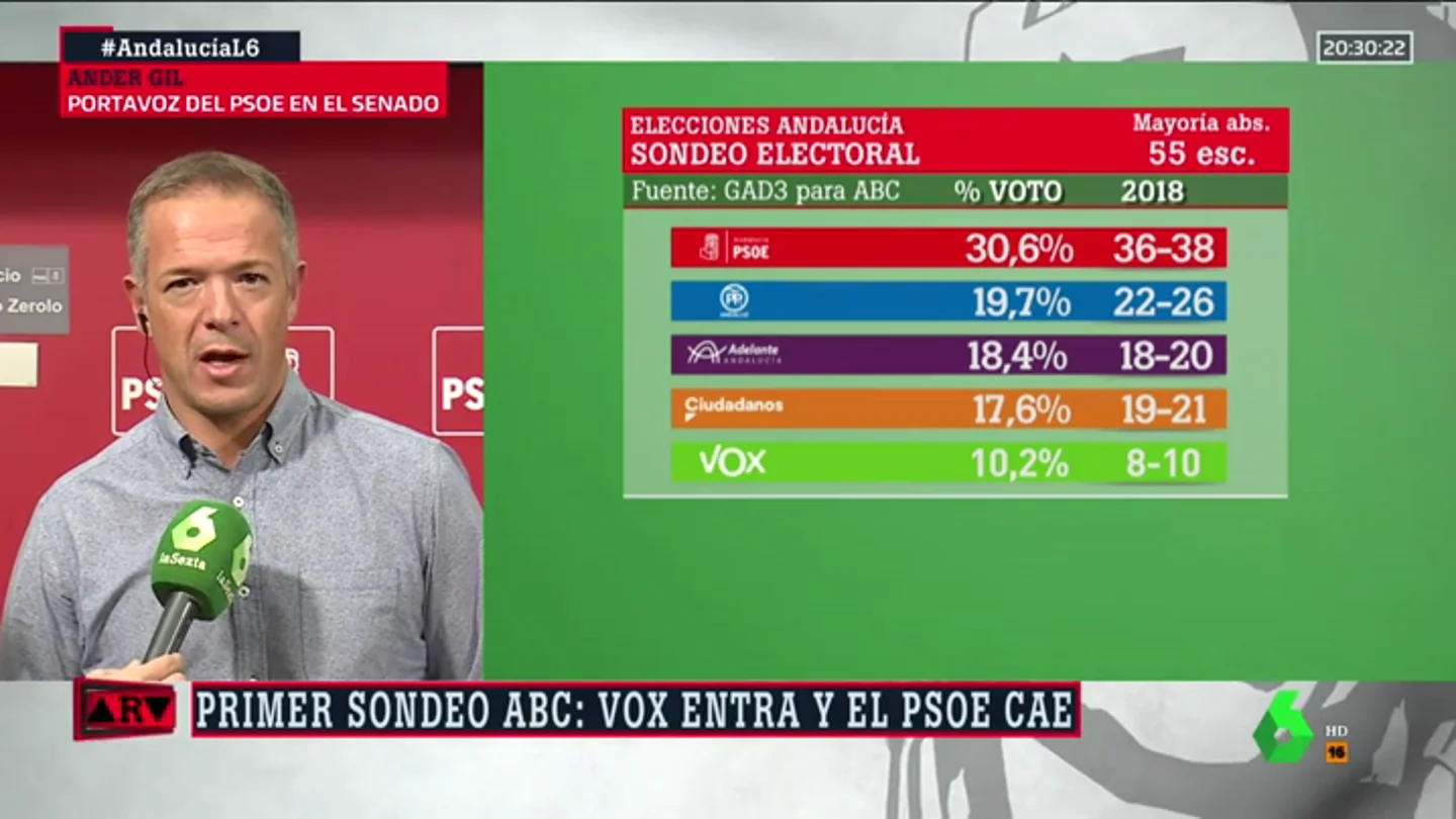 Ander Gil Ander Gil