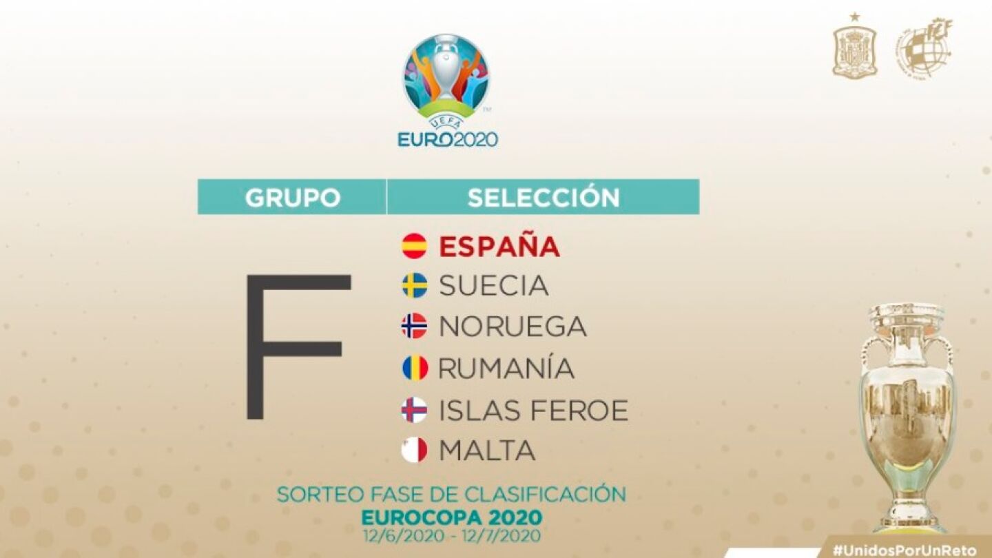 Los rivales de Espa&ntilde;a en la fase de clasificaci&oacute;n para la Euro 2020