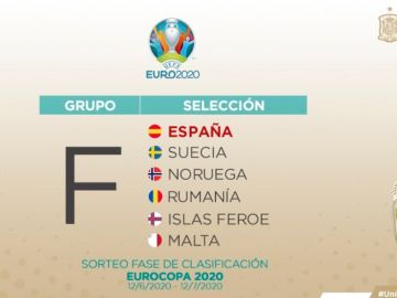 Los rivales de España en la fase de clasificación para la Euro 2020