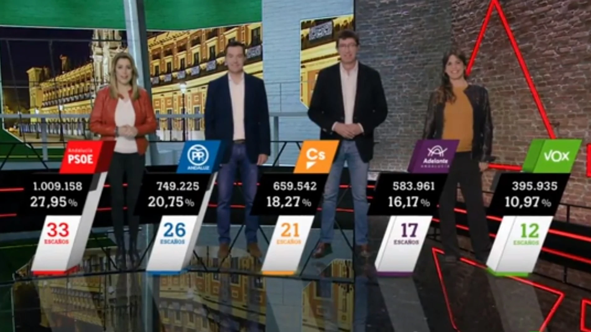 Realidad aumentada con los candidatos andaluces en Al Rojo Vivo
