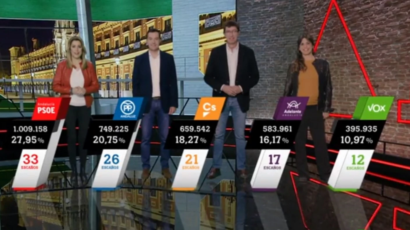 Realidad aumentada con los candidatos andaluces en Al Rojo Vivo