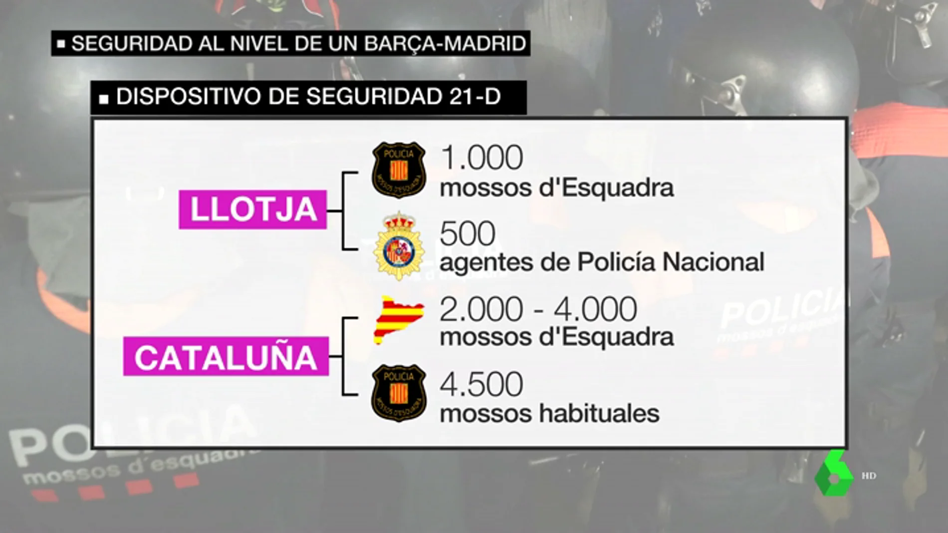 El Gobierno prepara un despliegue policial mayor al de un Barça-Madrid para el 21D: así se repartirán todos los agentes