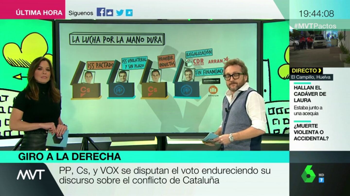 Analizamos la evoluci&oacute;n de la derecha sobre Catalu&ntilde;a