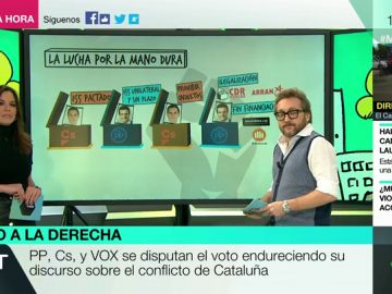 Analizamos la evolución de la derecha sobre Cataluña Analizamos la evolución de la derecha sobre Cataluña