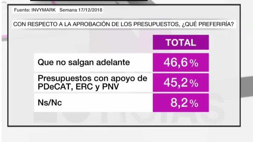 Barómetro