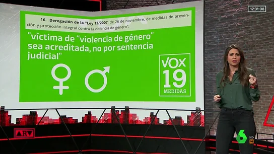 Medidas machistas de Vox Medidas machistas de Vox