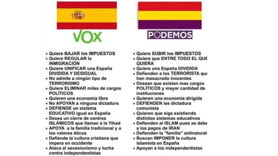 Imagen que compara medidas de Vox y Podemos Imagen que compara medidas de Vox y Podemos