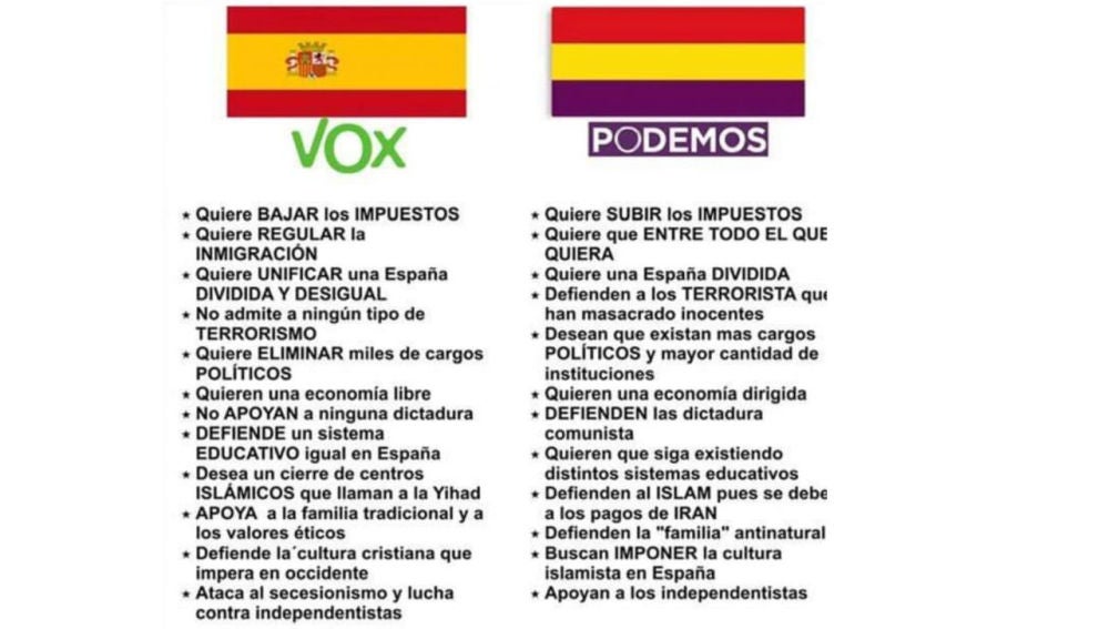 Imagen que compara medidas de Vox y Podemos