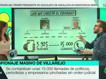 Las claves del caso Villarejo Las claves del caso Villarejo