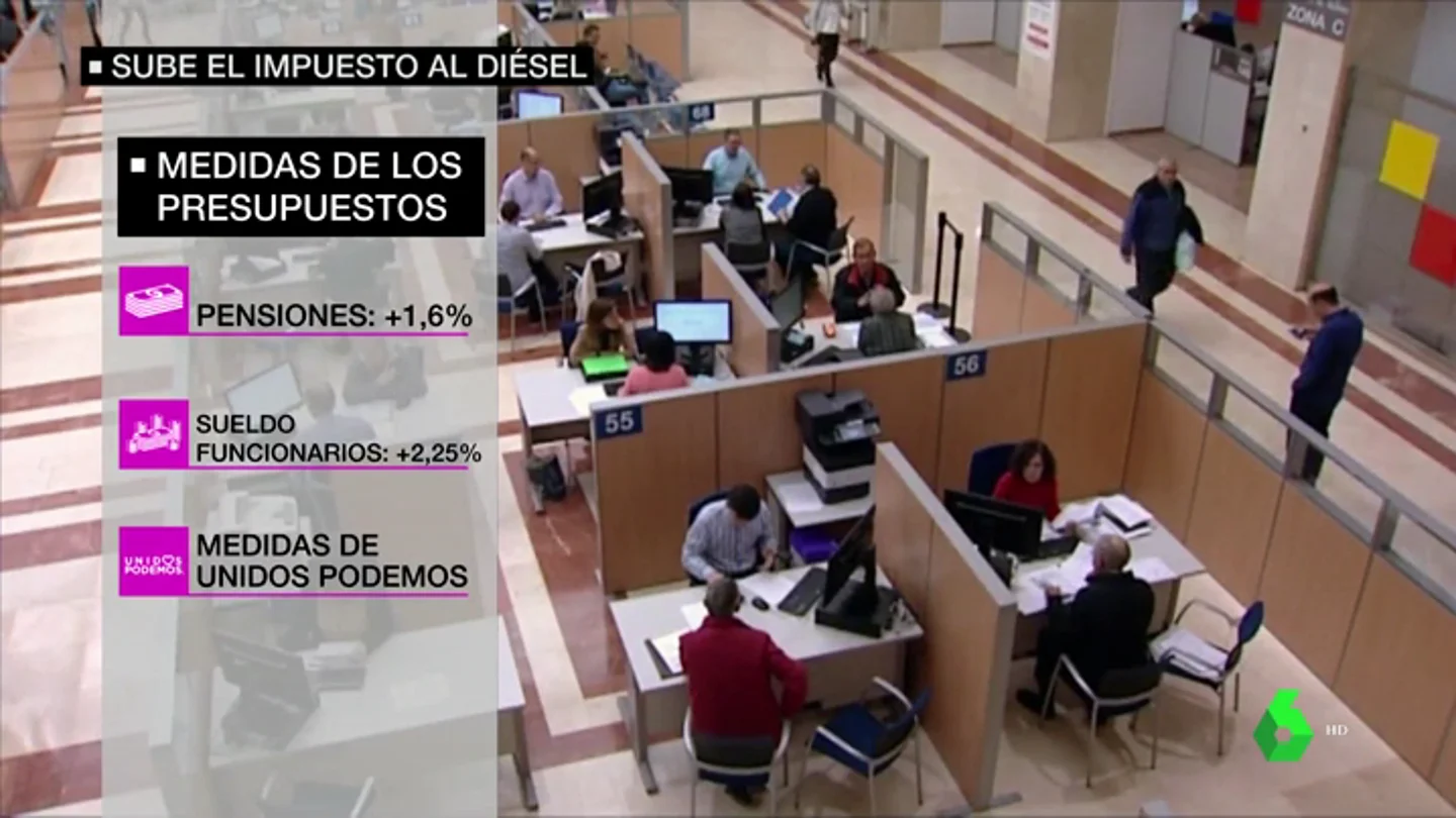 Medidas de los Presupuestos 2019 Medidas de los Presupuestos 2019