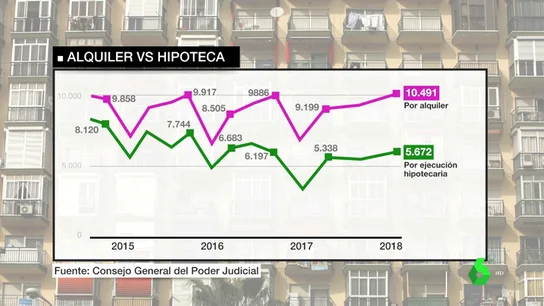 Aumentan los desahucios invisibles a inquilinos: terminan el contrato, no les dejan pagar y les echan de su casa Aumentan los desahucios invisibles a inquilinos: terminan el contrato, no les dejan pagar y les echan de su casa