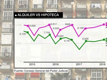 Aumentan los desahucios invisibles a inquilinos: terminan el contrato, no les dejan pagar y les echan de su casa Aumentan los desahucios invisibles a inquilinos: terminan el contrato, no les dejan pagar y les echan de su casa