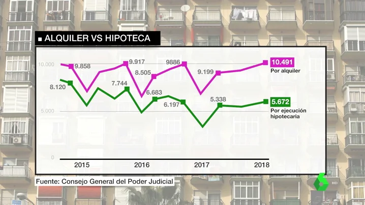 Aumentan los desahucios invisibles a inquilinos: terminan el contrato, no les dejan pagar y les echan de su casa