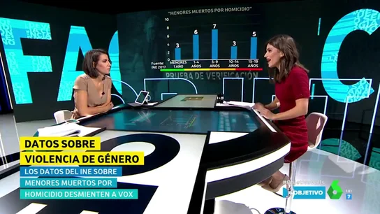 Prueba de verificación de El Objetivo Prueba de verificación de El Objetivo