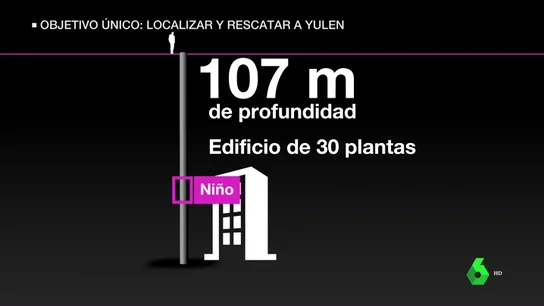 Un pozo de 107 metros de profundidad con un tapón de tierra fangosa: así es el agujero al que cayó Yulena Un pozo de 107 metros de profundidad con un tapón de tierra fangosa: así es el agujero al que cayó Yulen