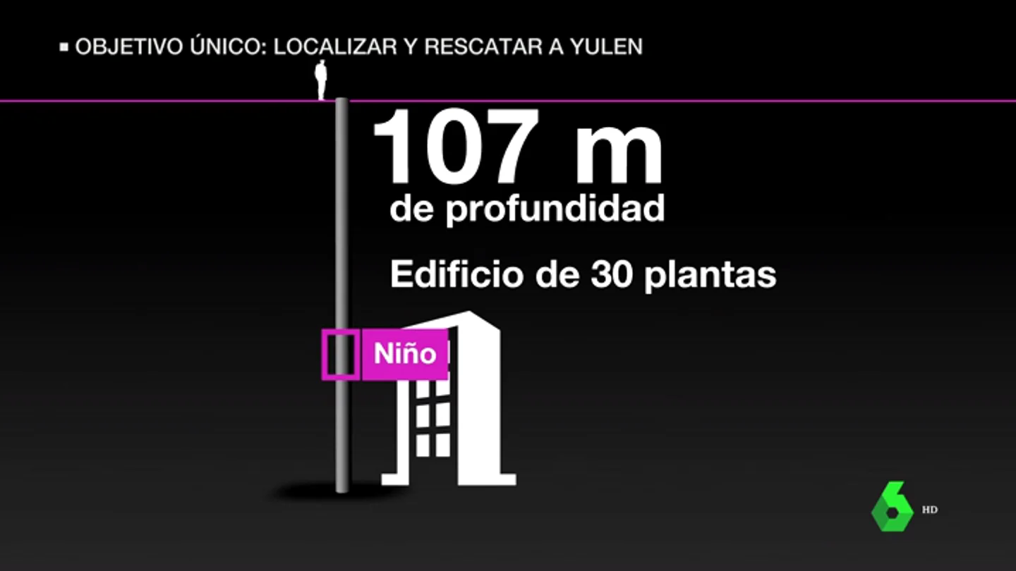 Un pozo de 107 metros de profundidad con un tapón de tierra fangosa: así es el agujero al que cayó Yulena Un pozo de 107 metros de profundidad con un tapón de tierra fangosa: así es el agujero al que cayó Yulen