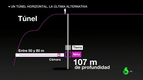 REEMPLAZO TUNEL JULEN REEMPLAZO TUNEL JULEN