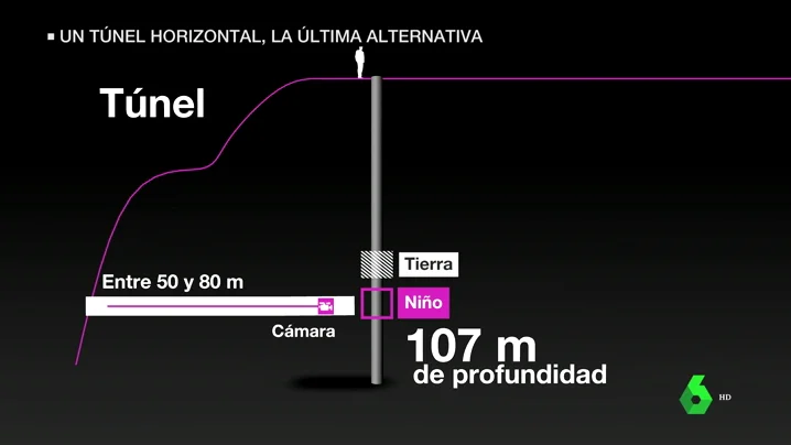 REEMPLAZO TUNEL JULEN