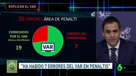Velasco Carballo y Clos Gómez dan la cara por el VAR Velasco Carballo y Clos Gómez dan la cara por el VAR