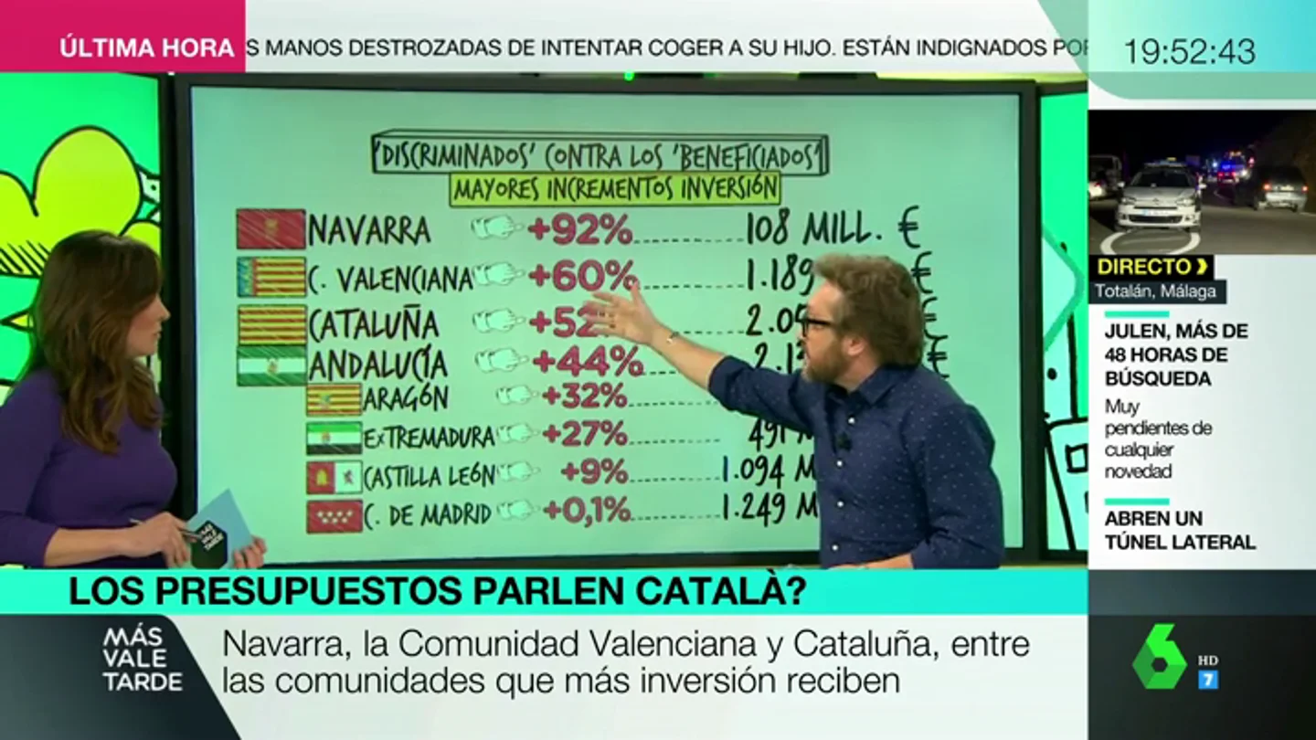 Explicamos cómo afectan los Presupuestos a las comunidades Explicamos cómo afectan los Presupuestos a las comunidades
