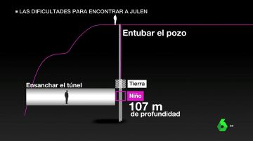 Las claves para entender el túnel lateral que se excavará para llegar hasta Julen