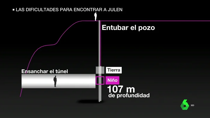 Las claves para entender el túnel lateral que se excavará para llegar hasta Julen