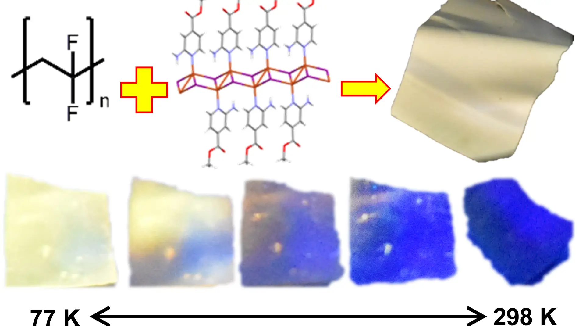 Laminas de un nuevo nanomaterial compuesto inteligente