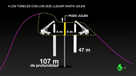 Rescate de Julen: este viernes arranca la perforación del túnel vertical para acceder al pozo de Totalán Rescate de Julen: este viernes arranca la perforación del túnel vertical para acceder al pozo de Totalán