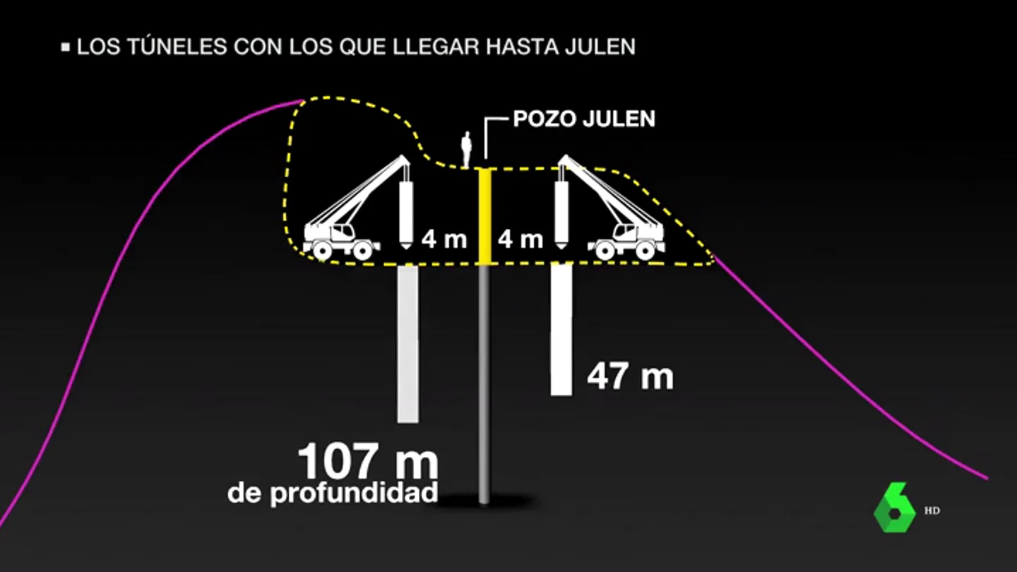 Rescate de Julen: este viernes arranca la perforación del túnel vertical para acceder al pozo de Totalán Rescate de Julen: este viernes arranca la perforación del túnel vertical para acceder al pozo de Totalán