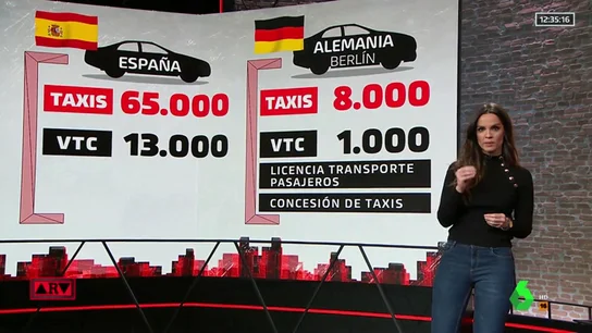 Así operan los taxis y los VTC en otros países Así operan los taxis y los VTC en otros países