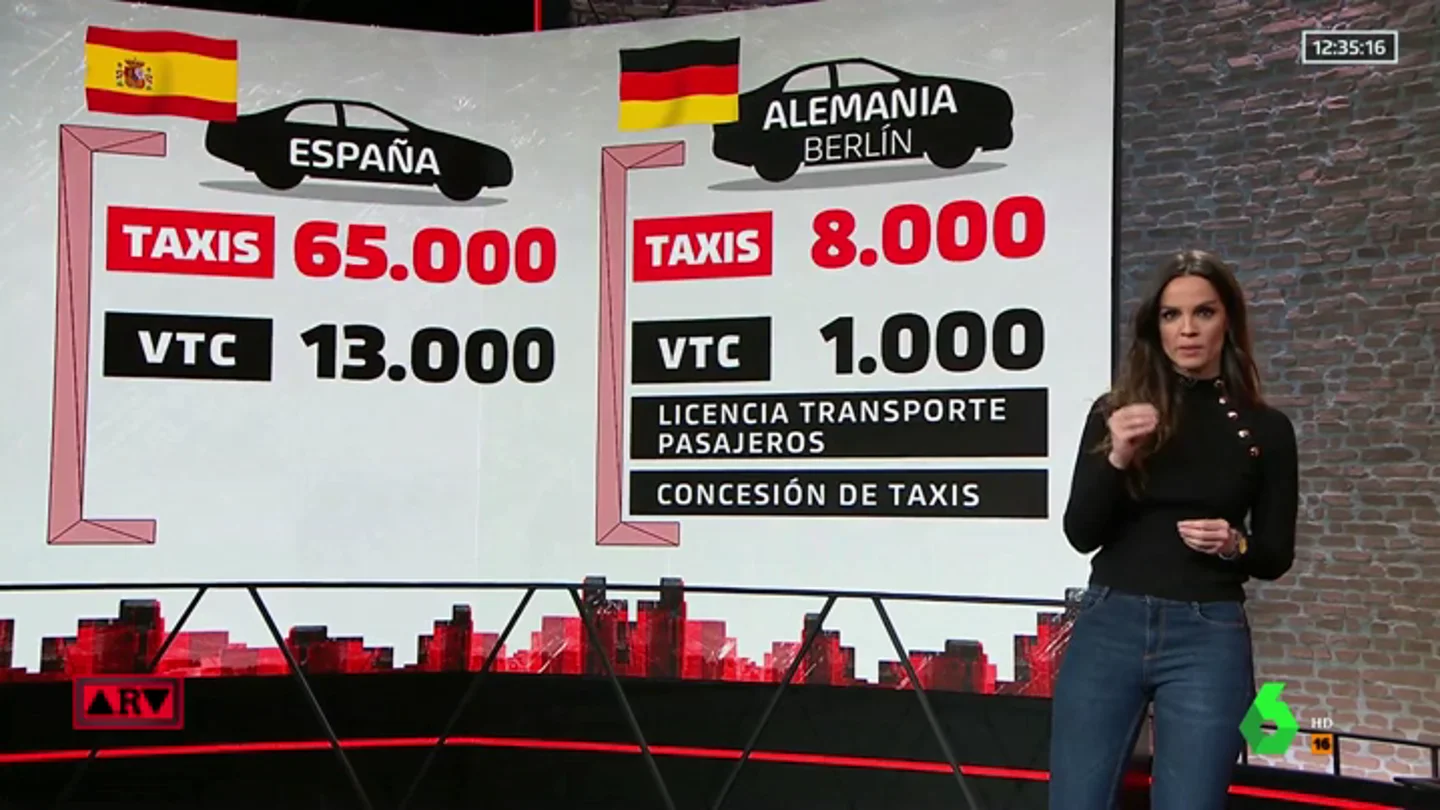 Así operan los taxis y los VTC en otros países Así operan los taxis y los VTC en otros países