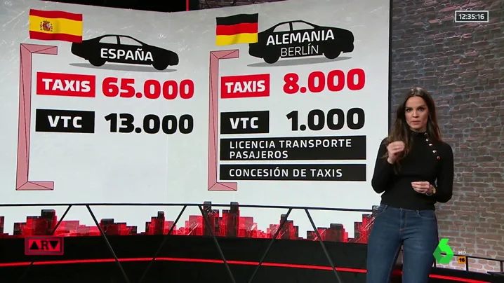 Así operan los taxis y los VTC en otros países