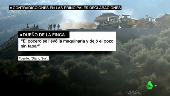 VÍDEO REEMPLAZO | La declaración del padre de Julen ante la Guardia Civil: "Escuché a mi hijo llorar dentro del pozo, le hablé para tranquilizarle" VÍDEO REEMPLAZO | La declaración del padre de Julen ante la Guardia Civil: "Escuché a mi hijo llorar dentro del pozo, le hablé para tranquilizarle"