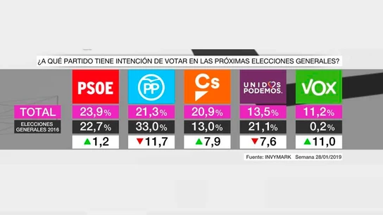 Barómetro laSexta Barómetro laSexta