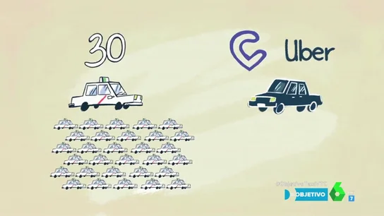 El Españolisto explica la regulación de licencias taxi y VTC El Españolisto explica la regulación de licencias taxi y VTC