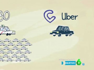 El Españolisto explica la regulación de licencias taxi y VTC El Españolisto explica la regulación de licencias taxi y VTC