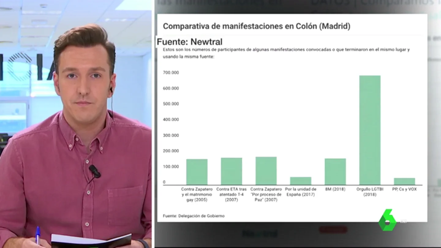 Esta es la comparativa de asistencia a manifestaciones en Colón con datos de la Delegación del Gobierno Esta es la comparativa de asistencia a manifestaciones en Colón con datos de la Delegación del Gobierno