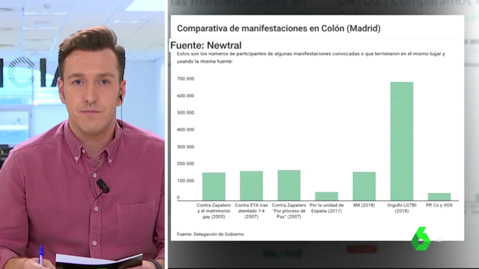Esta es la comparativa de asistencia a manifestaciones en Colón con datos de la Delegación del Gobierno